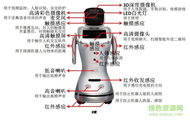 三寶機(jī)器人使用說明書