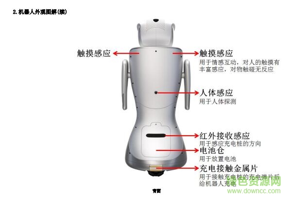 三寶機(jī)器人說明書