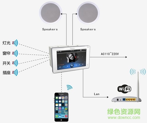 悠達i5app