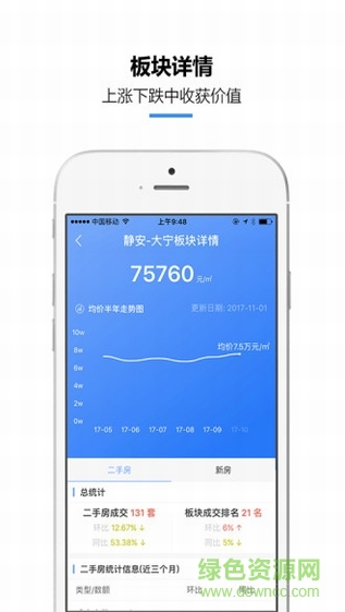 房導航app