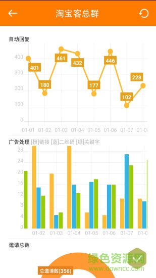 手机微群管理软件 v4.94 安卓版0