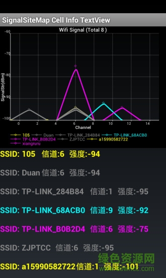 阿達(dá)基站路測正式版vip2