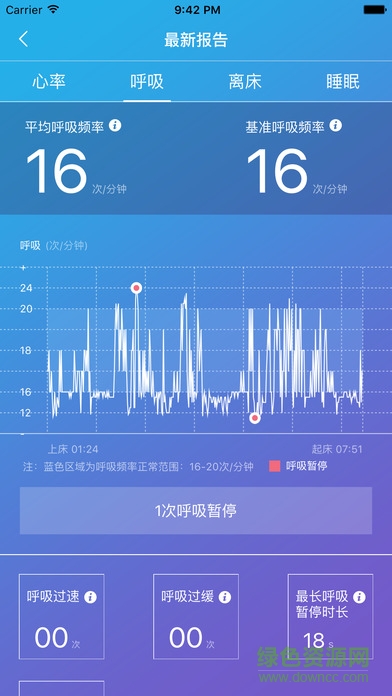 中科新知心曉健康管家 v2.2.9 安卓版 1