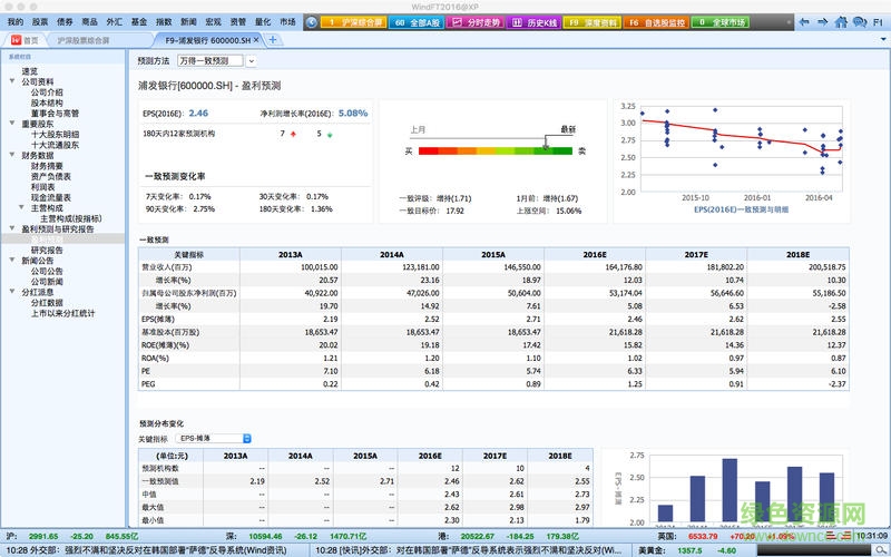 wind资讯金融终端mac版