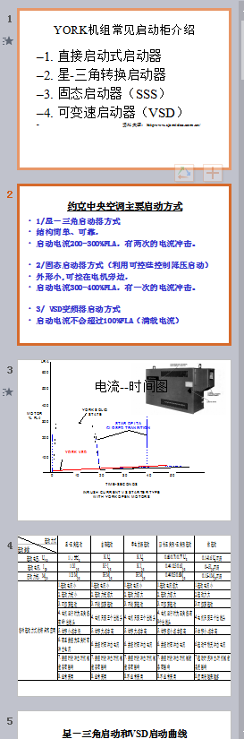 york空調(diào)使用說明書