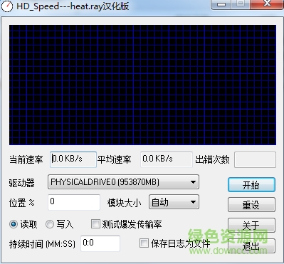 hd speed中文版(硬盘传输速率分析工具) 0