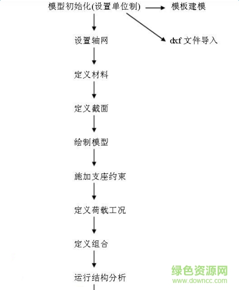 sap2000v19中文正式版
