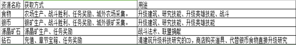 皇室荣耀果盘版