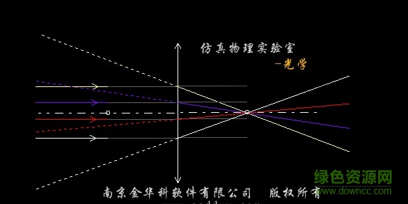 物理仿真實驗軟件 v3.5 免費版 2