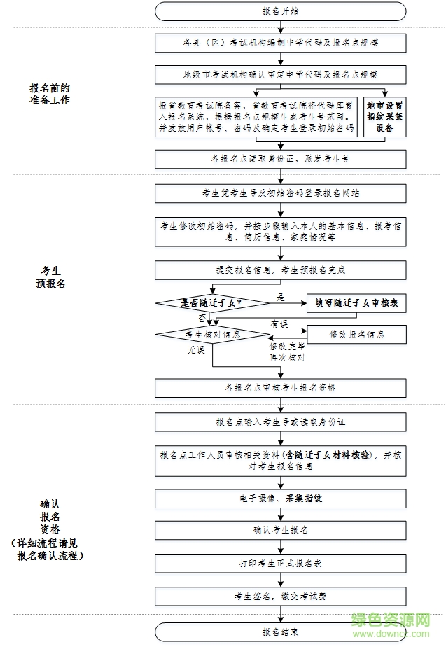 2018廣東高考報名系統(tǒng)入口