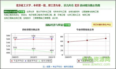 估分选大学系统2017