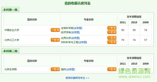 高考估分选大学系统