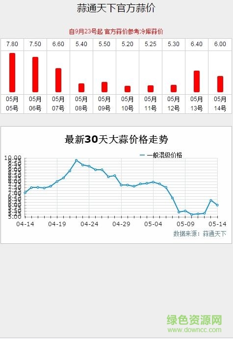 蒜通天下大蒜網(wǎng) v3.1.0.0 安卓版 3