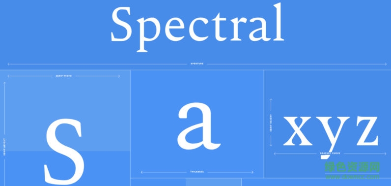 Google Spectral