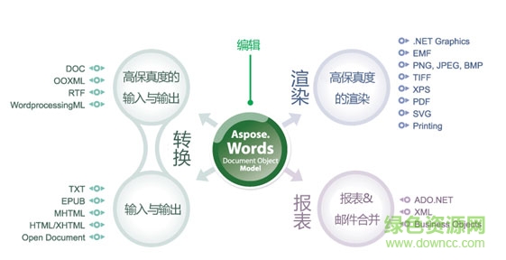 Aspose.Word(文档处理控件) v16.5.0 官方免费版0