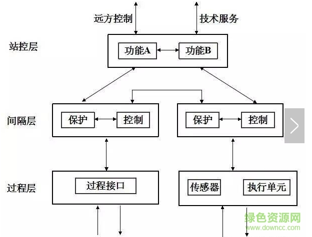 iec61850标准中文版 pdf最新版0