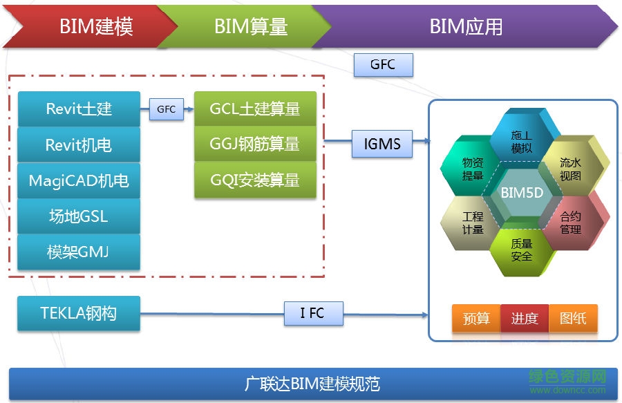 广联达bim5d软件