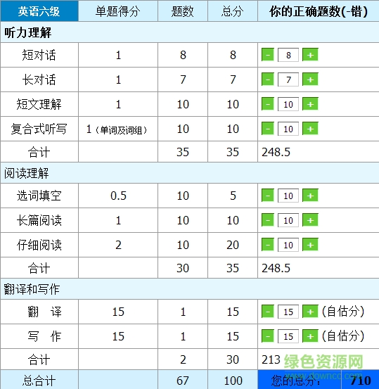 英語(yǔ)四六級(jí)估分軟件 v2017 官方最新版 0