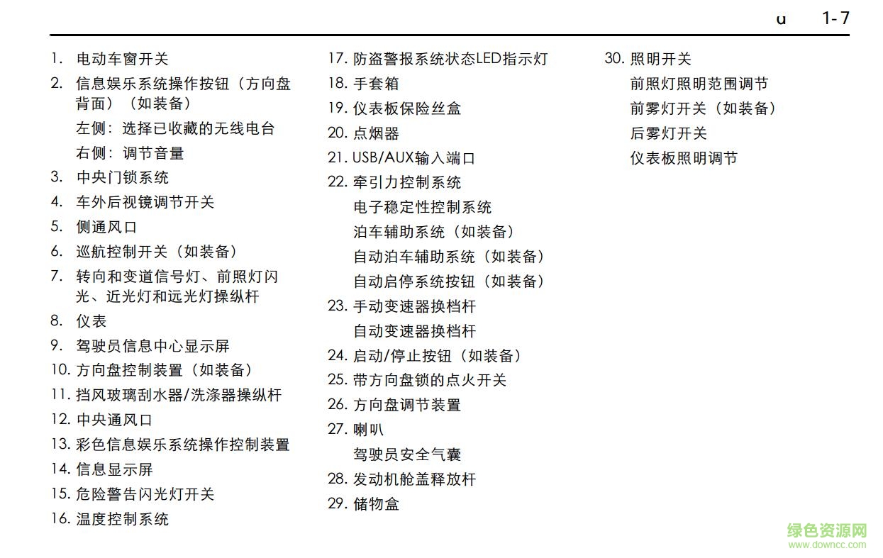 2017新科魯茲使用手冊0