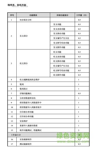 程序員你傷不起 完整版 0