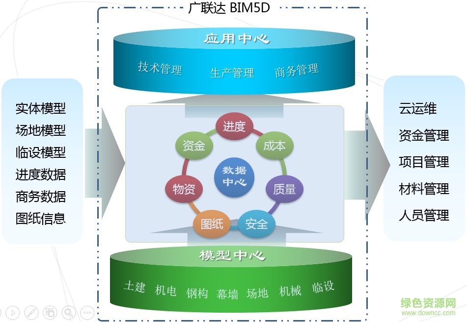 广联达bim5d软件 免费版0