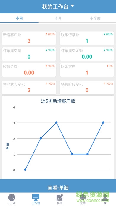上海易客CRM企业版 v07.07.0073 安卓版2