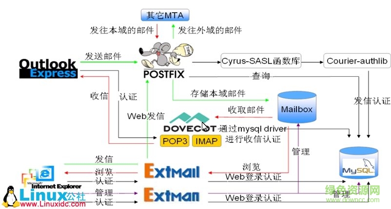 extmail专业版修改版