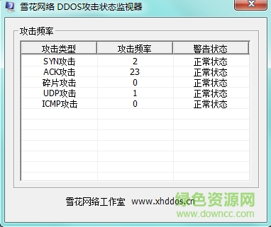 雪花DDOS攻击状态监视器软件 体验版0