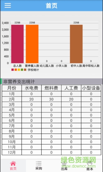 石阡食堂云手機(jī)版3