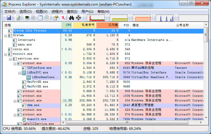 processexplorer官方中文版 v16.31 绿色版0