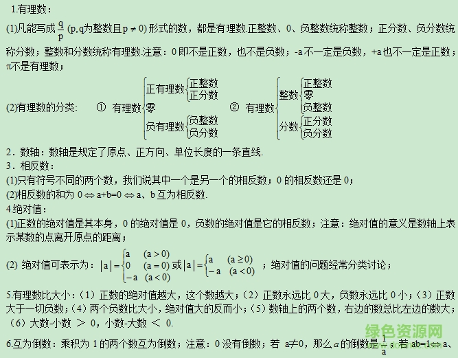 初中數(shù)學知識點總結(jié)人教版0