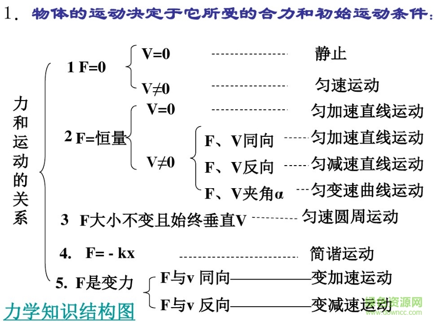 高中物理知識點(diǎn)總結(jié)