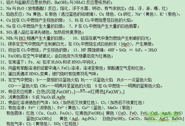 高中化學知識點總結大全 新課標_免費版 0