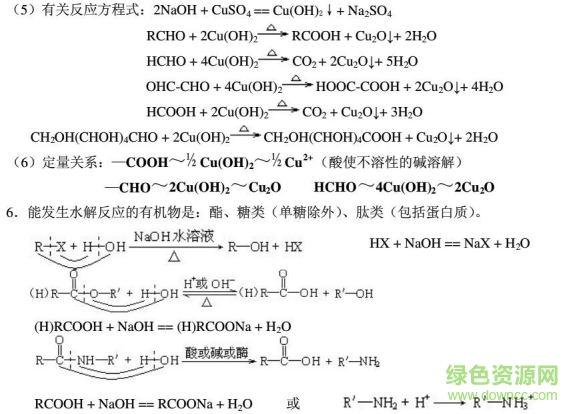 高中化學知識點總結歸納