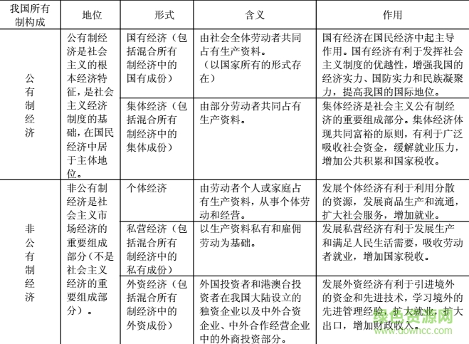 高中政治知識點總結(jié)大全