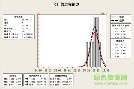 Minitab18正式版