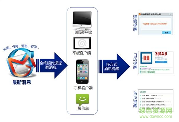 稅企信息交互平臺機構(gòu)客戶端