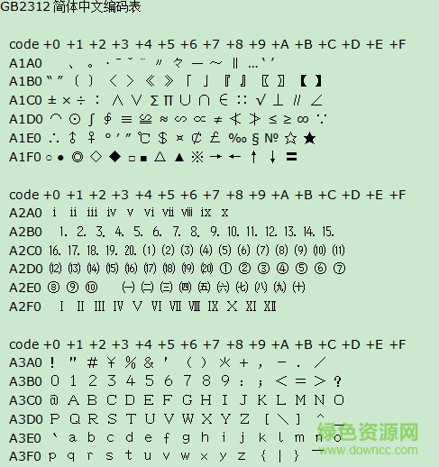 gb2312简体中文编码表 0