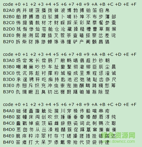 gb2312简体中文编码表 1