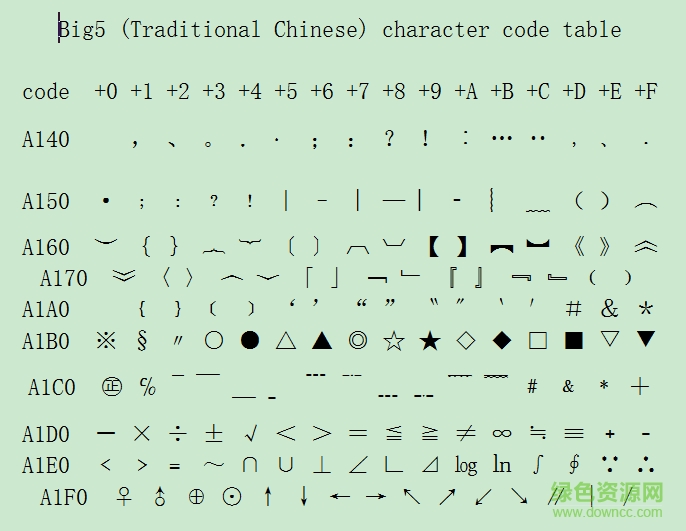 big5字符集  0