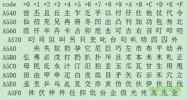 big5字符集1