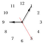 The Clocks app(液晶时钟)