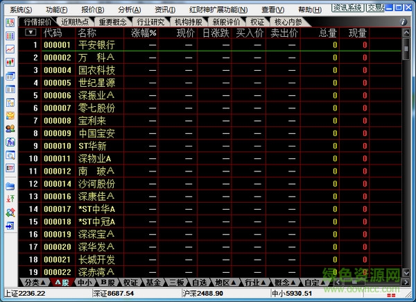 通達信紅財神vip2