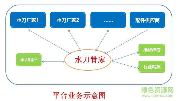 水刀管家用戶端 v1.1.5 安卓版 0