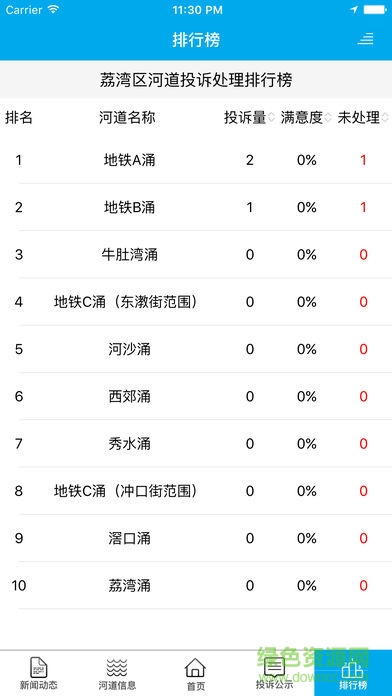 广州河长制app v1.6 安卓版2