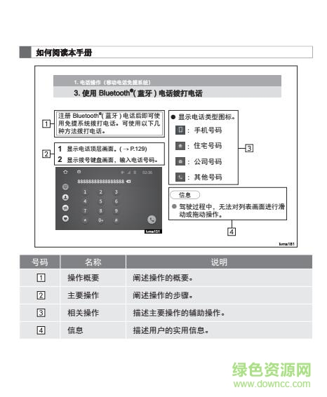 丰田雷凌互联使用说明书 pdf高清电子版0