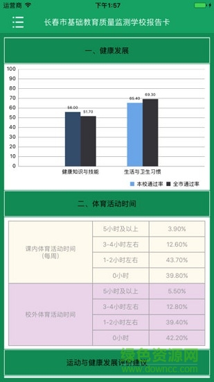 學校質(zhì)量報告手機版