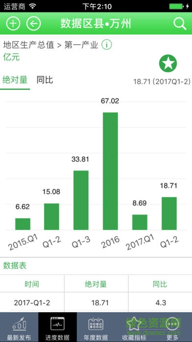 重庆数据区县最新版 v1.3 安卓版1