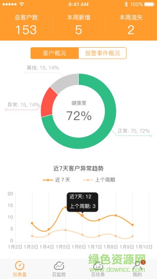 维护云app