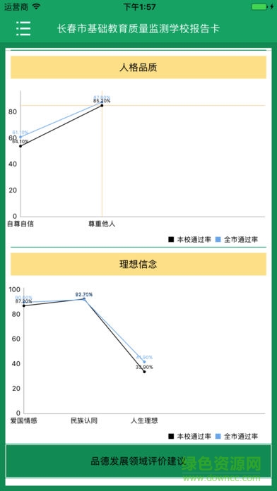 學校質(zhì)量報告 v1.3 安卓版 0